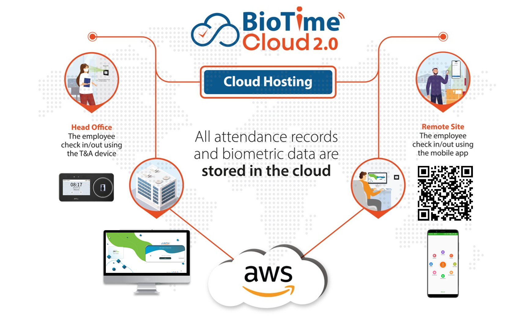 Cloud-Based Workforce Management Solution