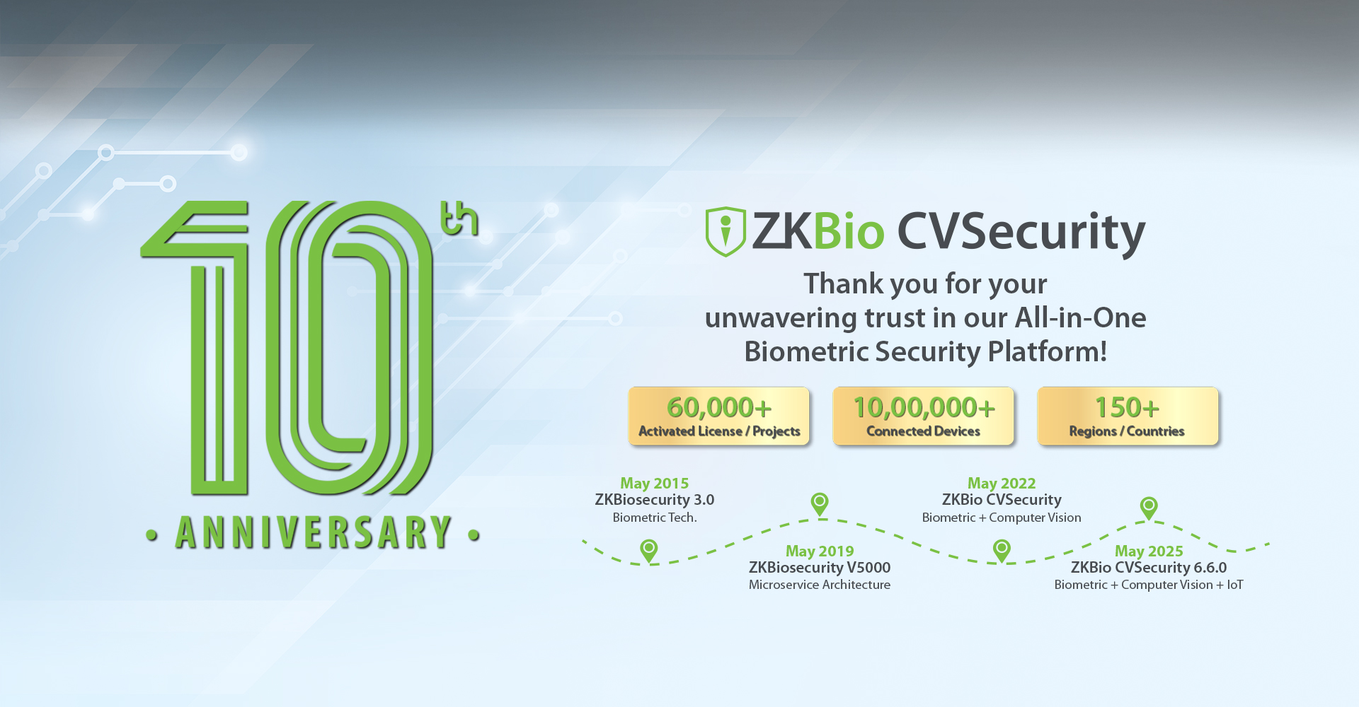 ZKbioCV 10th 